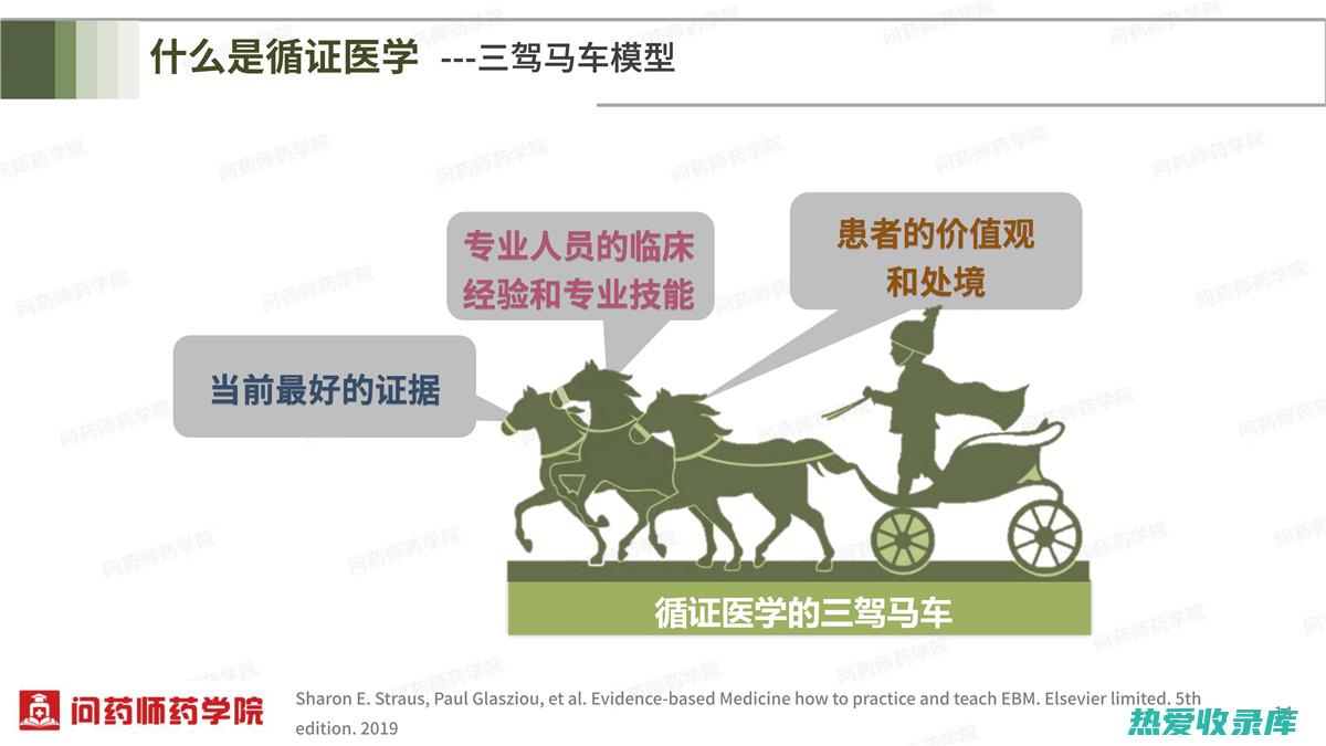 循证医学：玉竹中药世家注重循证医学，将临床实践与科学研究相结合，不断优化治疗方案。(循证医学?)