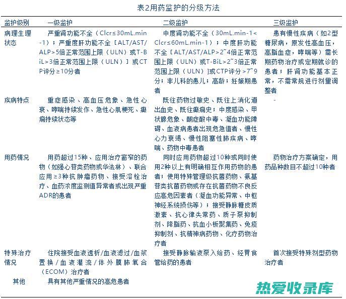 制定服药计划：制定一个详细的服药计划，并严格按照计划执行。把服药时间设定在每天固定的时间，这样可以养成习惯，不容易忘记。(制定服药计划英语)