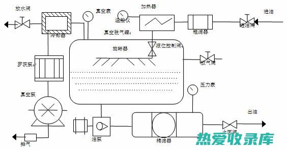 起泡 (起泡胶的做法)