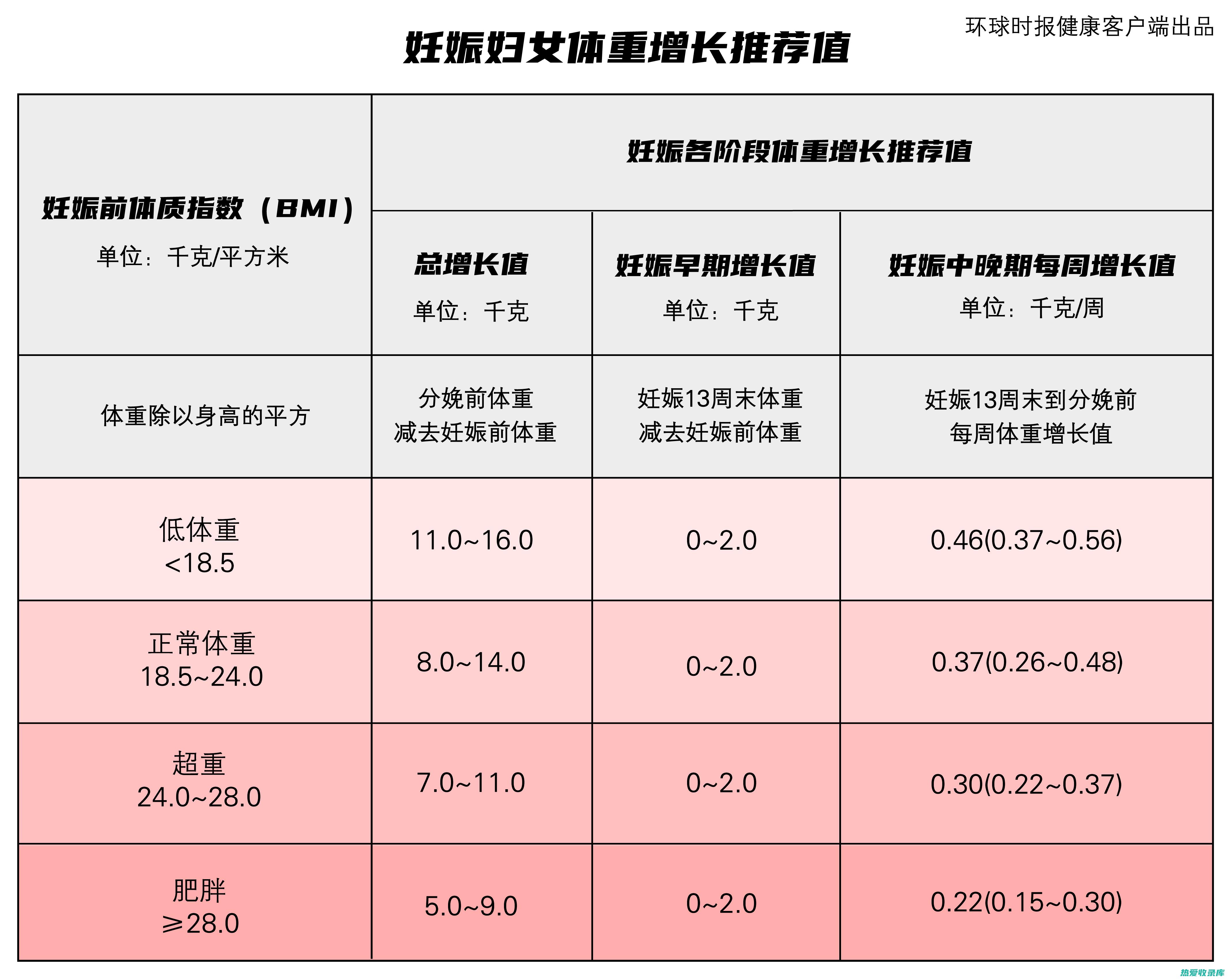 适当运动，增强体质，促进气血运行。(适当运动增强免疫力)