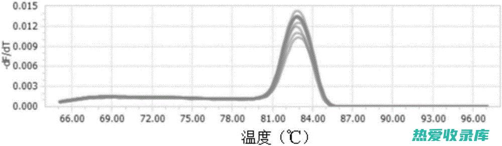 秦艽又名