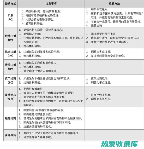 选择合适的药材：泡脚使用的中药材应根据个人体质和症状选择，建议咨询专业中医师。(选择合适的药品定价方法)