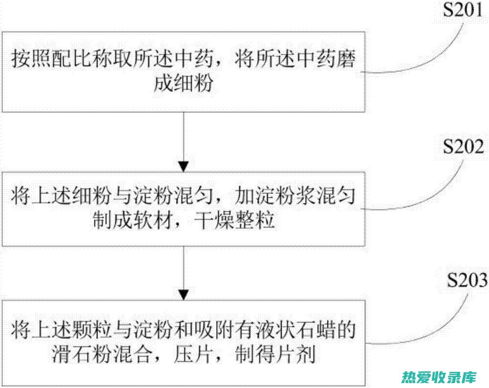 葛根中药配方颗粒：天然成分，呵护您的健康 (葛根中药配方颗粒)