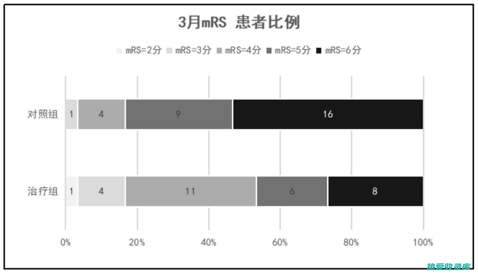 消水肿的中药：传统医学的利尿剂解决方案 (利尿消水肿的中药)