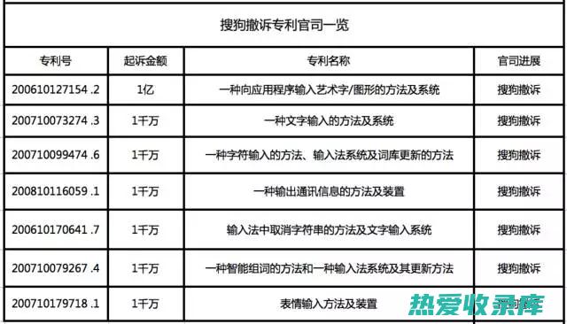 查阅权威的价格信息网站或期刊(搜索权威性)