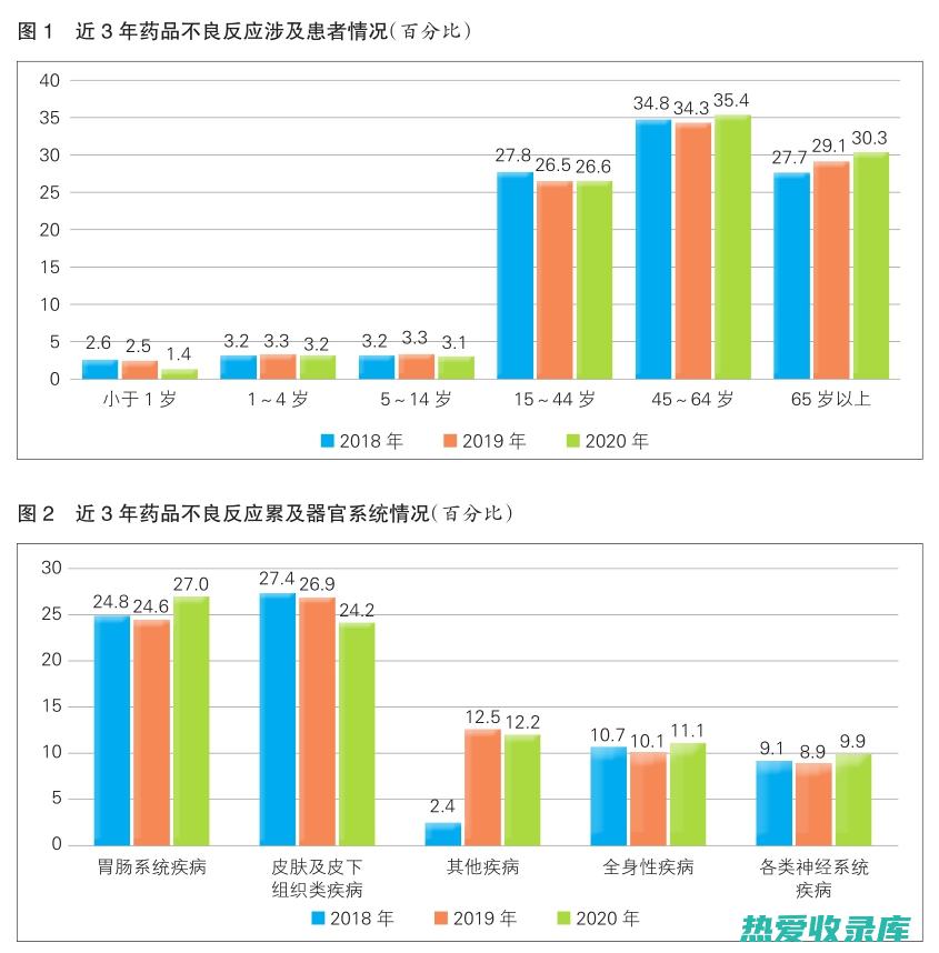 增加不良反应的风险(增加不良反应的方法)