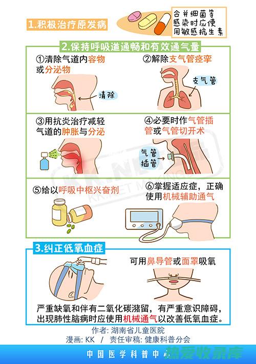 呼吸衰竭(呼吸衰竭1型2型区别)