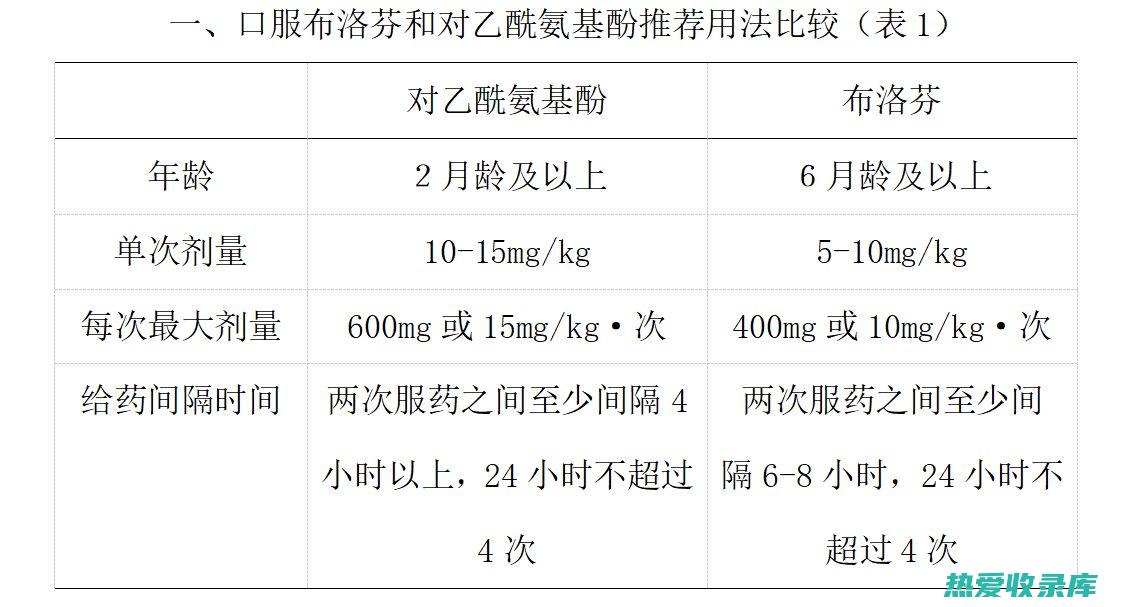 解热镇痛 (解热镇痛抗炎药的临床应用)