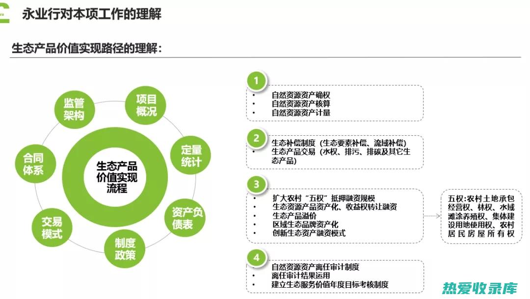 生态价值的体现有哪些