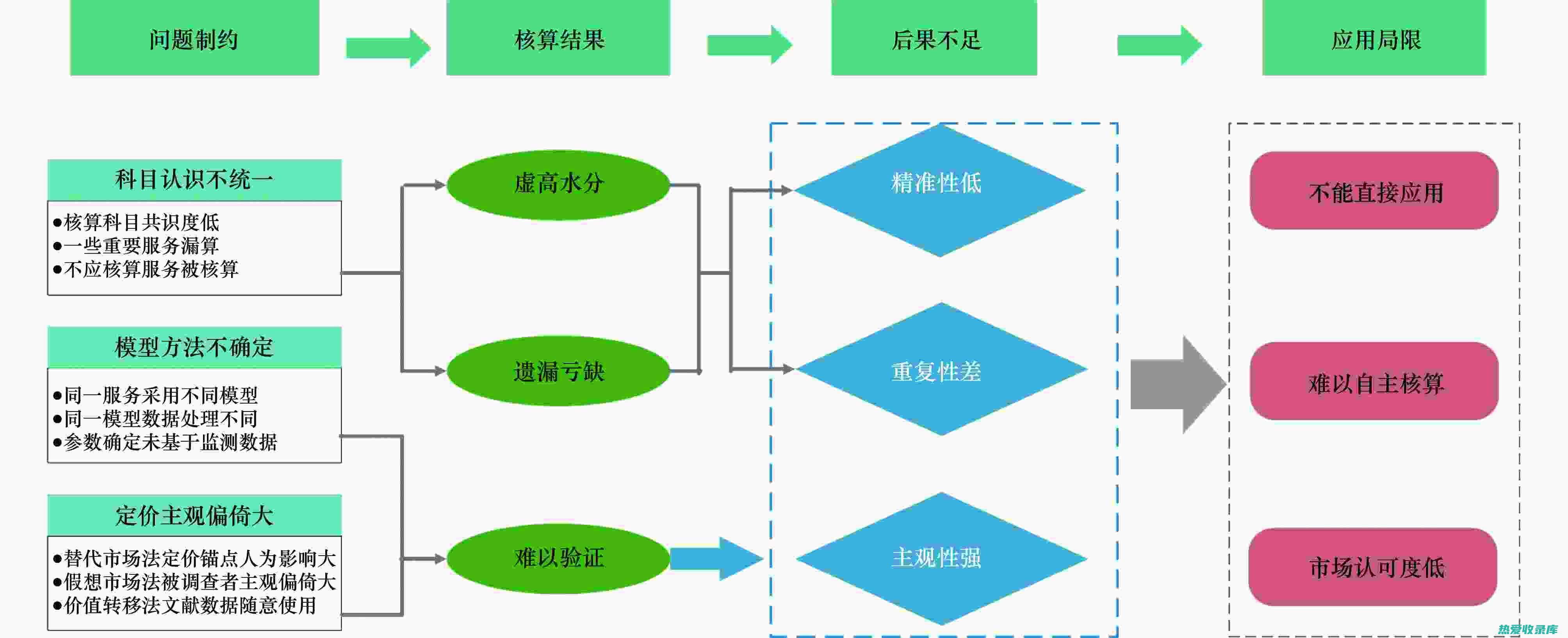 蜡皮蜥在生态链中的重要地位及其作用