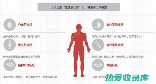 抗炎抗疲劳：减少炎症，抵抗身体疲劳。 (strong中文翻译)