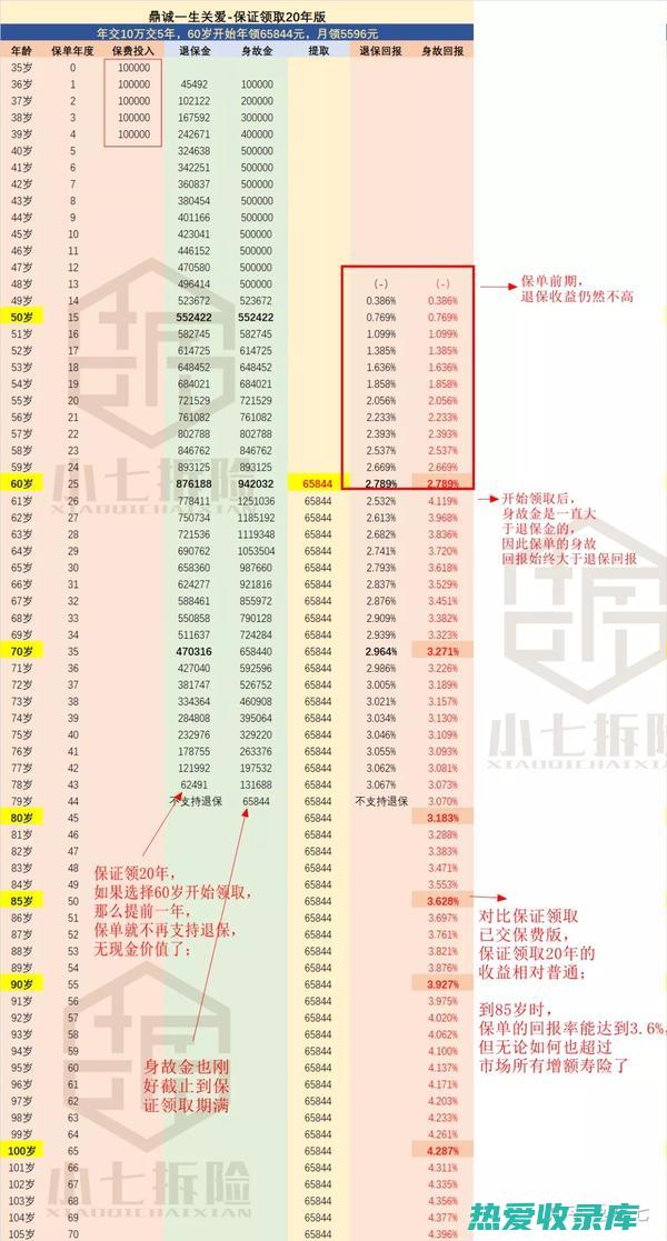 5. 增强记忆力 - 香芋中某些成分有助于促进大脑健康，提高记忆力及学习能力。 (5street牛仔裤)