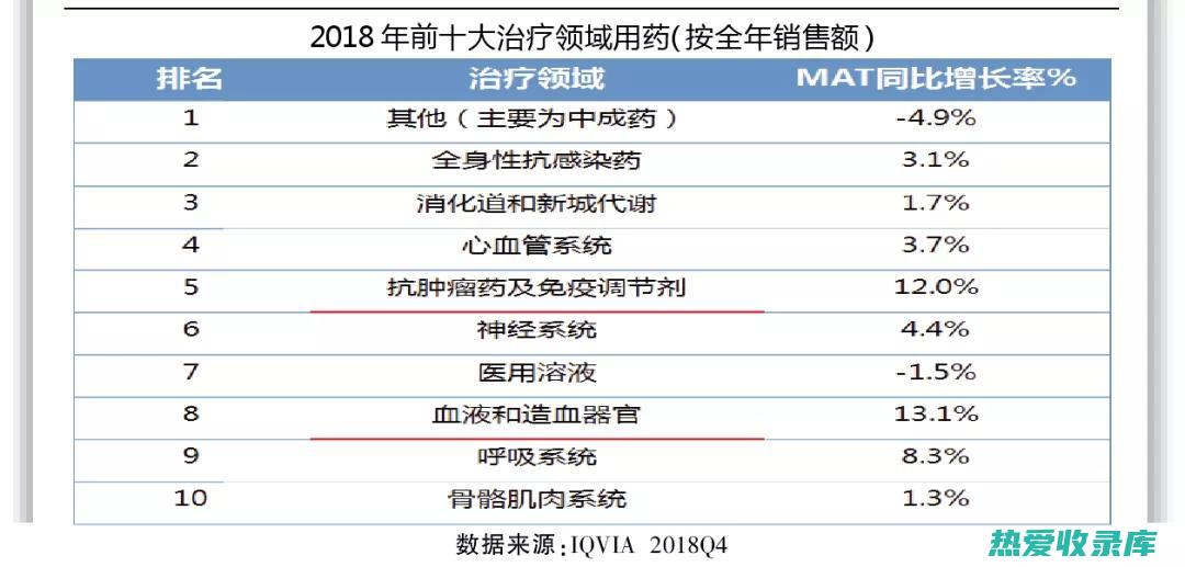 【药用价值高】蒲绒：自然馈赠的天然药草 (哪里的姜药用价值高)