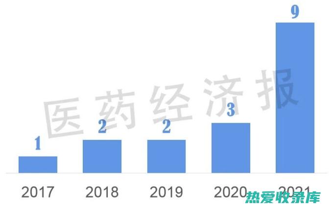 哪里的姜药用价值高