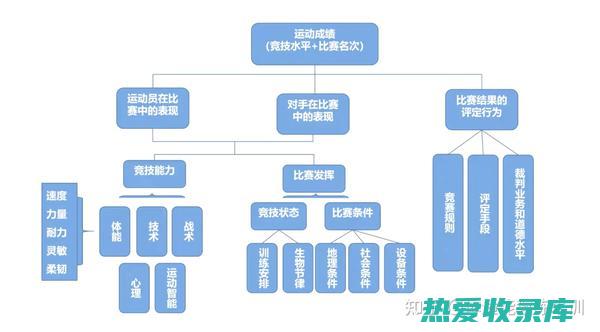 实践应用建议：如何正确使用闹羊花根以达到最佳效果 (实践应用建议有哪些)