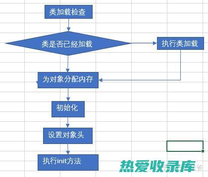 来创建的标题可能如下