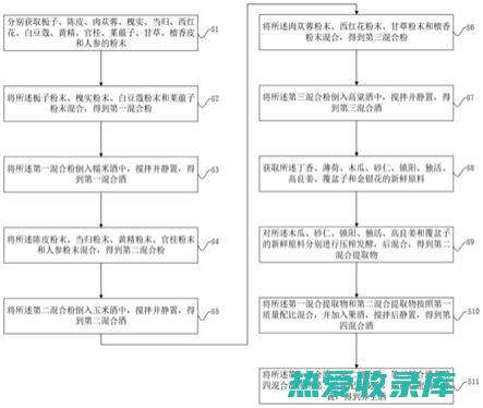 调节身体机能：九菜子具有调节血压、血脂的功效，是健康生活的辅助良品。 (strong中文翻译)