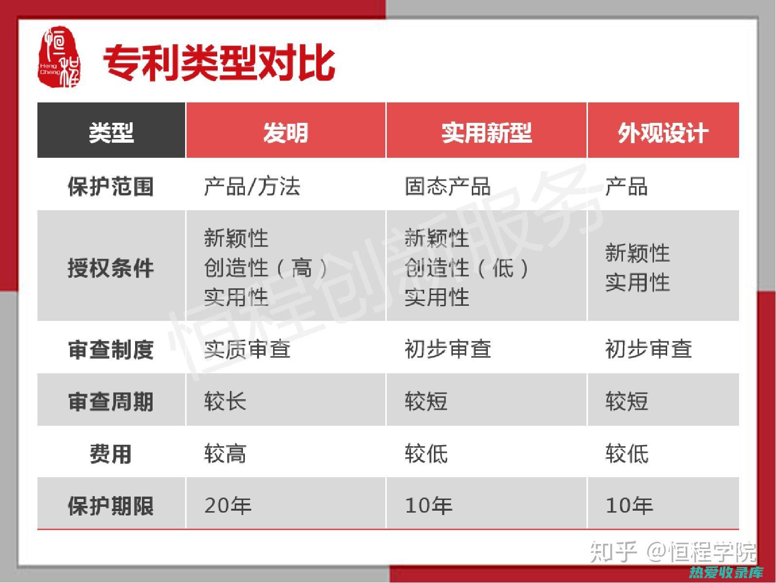 三种特性于一身：硬度、稀缺性以及象征意义，钻石功效集合于一身 (三种特性于一体的区别)