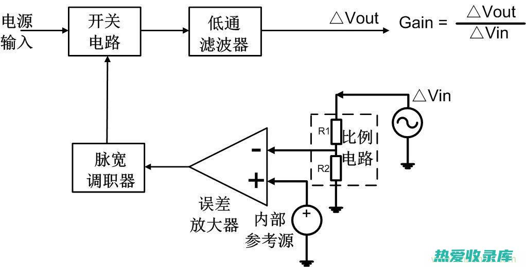 深度解析：发掘附子同类药物的神奇功效与独特作用 (发426)