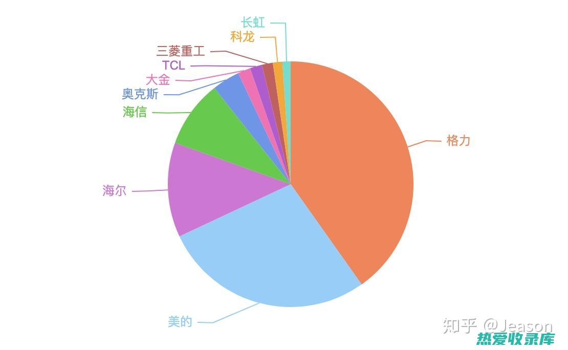 性价比分析