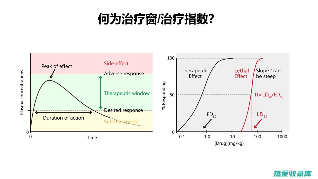 传统治疗