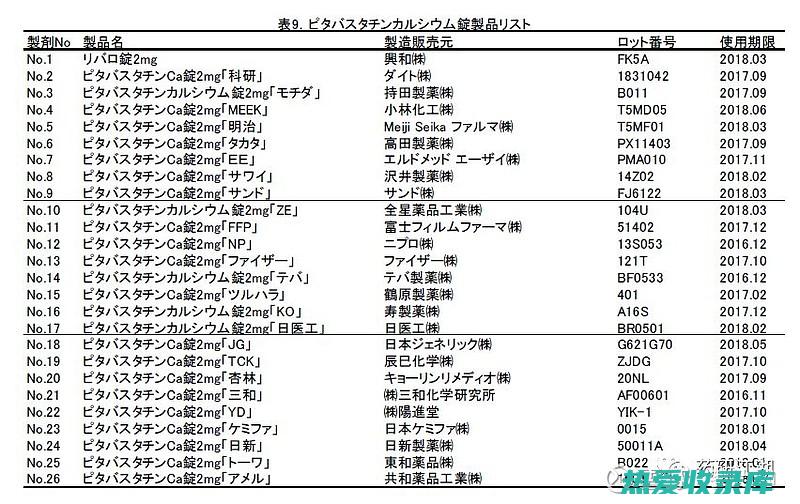 将沙蒿子粉末与药膏充分混合