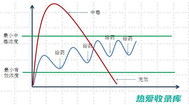 使其均匀且易于涂抹