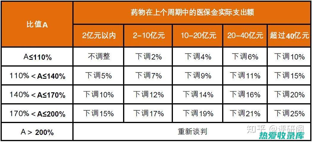 药用价值详解