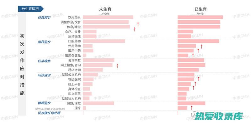 祖传治少女痛经秘方