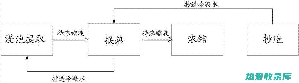 烟叶功效与作用 (烟叶功效与作用及禁忌)