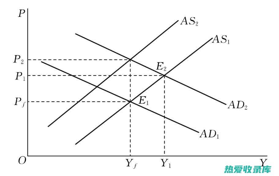 供需关系：细辛的产量受气候、自然灾害等因素影响，而需求则主要取决于中药市场对细辛的需求量。供需关系的变化直接影响细辛的价格走势。(供需关系举例)