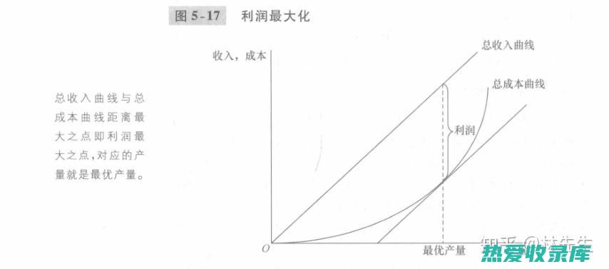 通货膨胀等宏观经济因素也会波及细辛