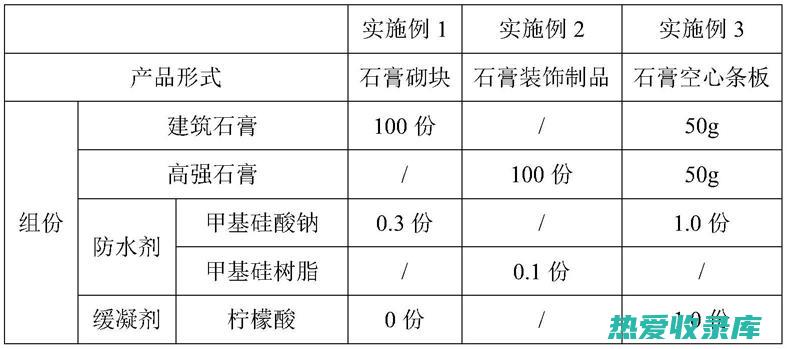 石膏加防风的功效 (石膏配防风)