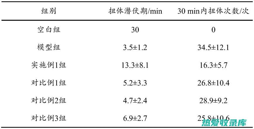 中药治疗关节炎效果怎样