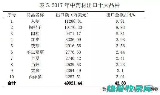 便捷获取药品价格信息