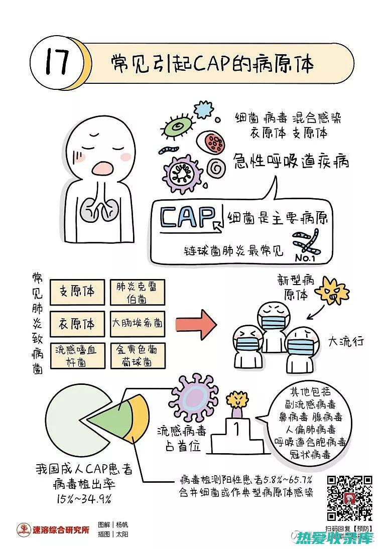 肺炎支原体感染会传染给别人吗