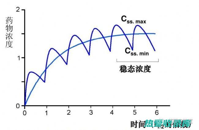 中药的吸引力有哪些