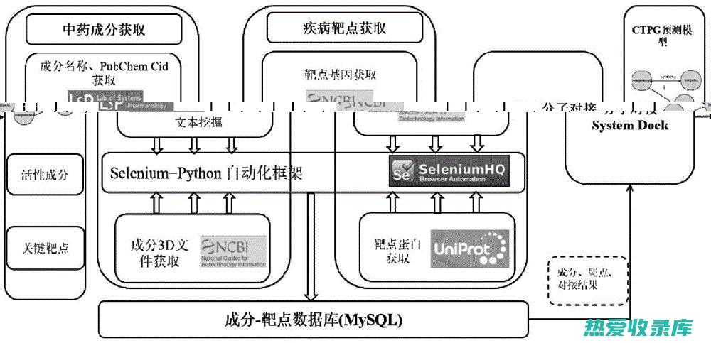 中药的药理作用