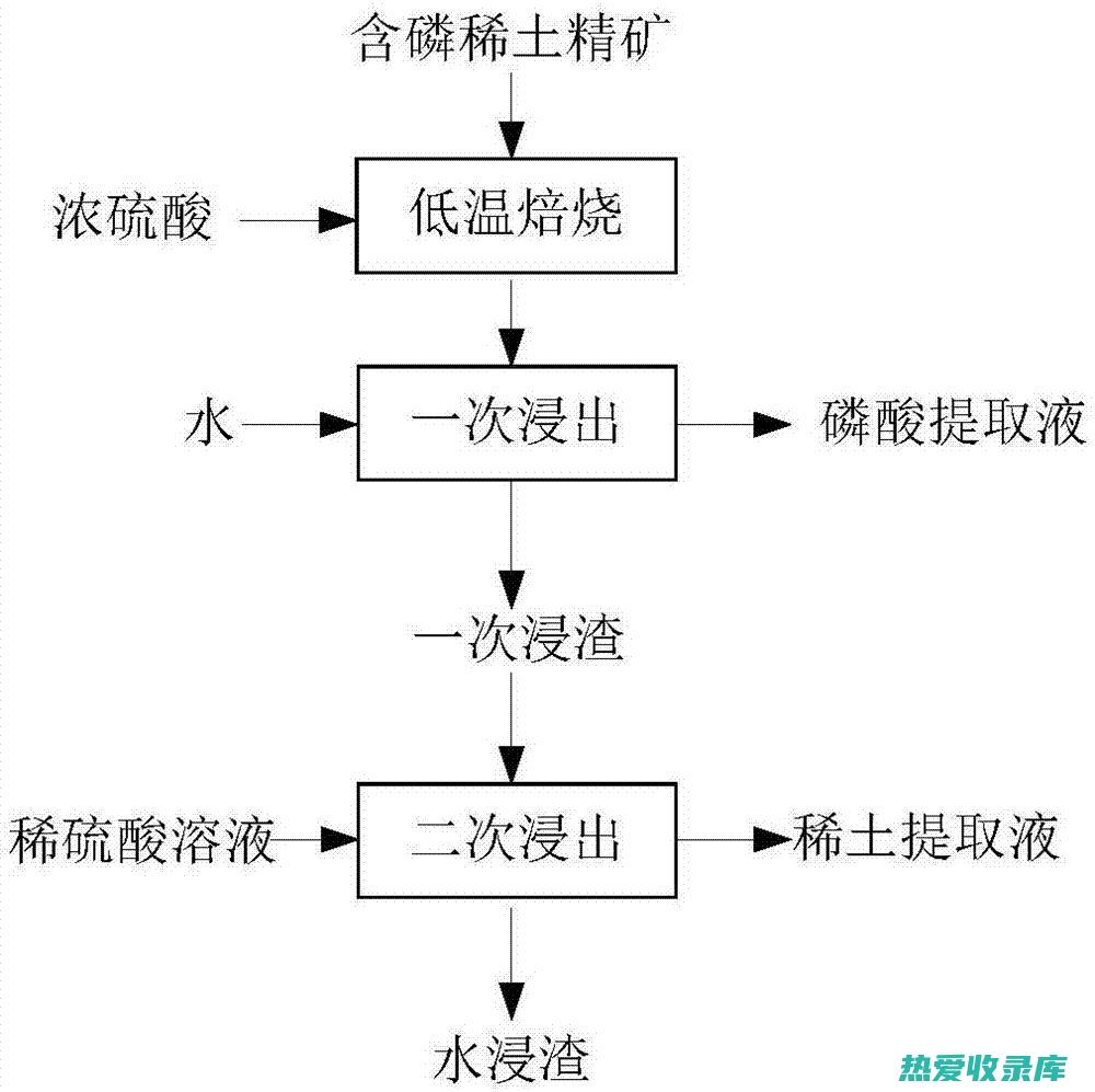 硫酸钠