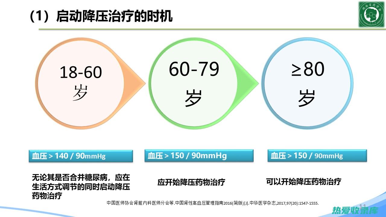 高血压治疗选择：中药和西药孰优孰劣？ (高血压治疗选什么药)