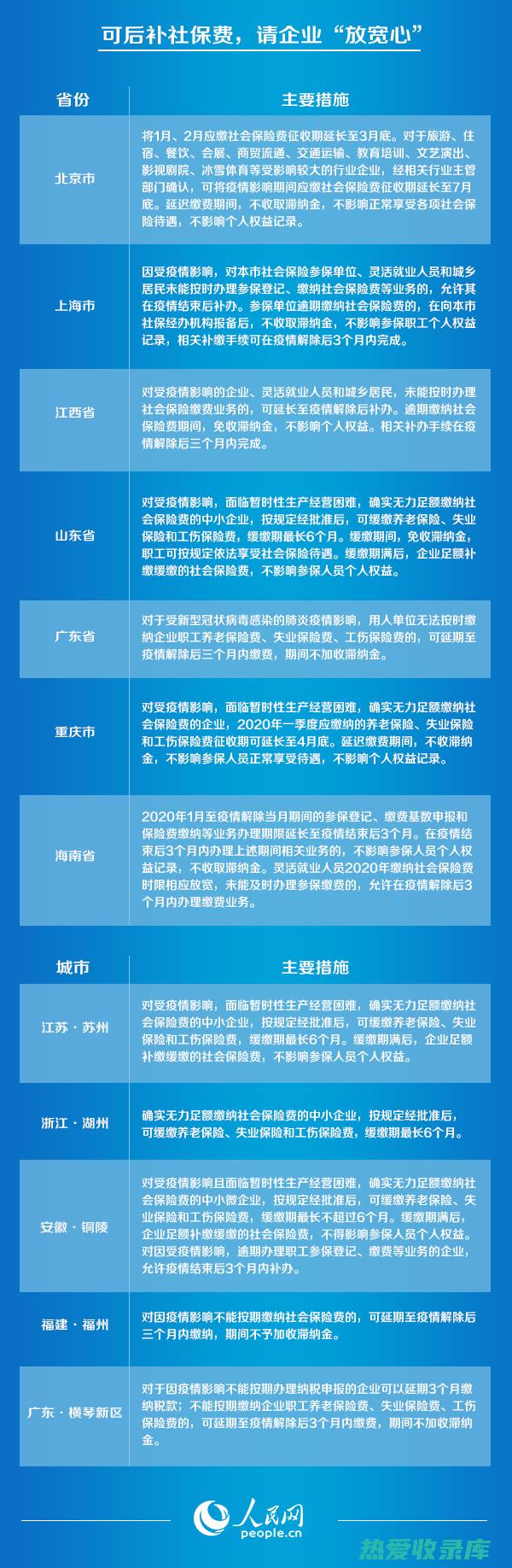 政策扶持。制定支持中药发展的相关政策，加大对中药科技创新、质量管理、产业发展、国际化发展等方面的扶持力度，为中药健康发展创造良好的环境。(制定扶持政策)