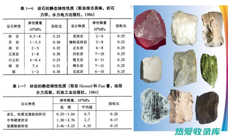 矿物石作用与功效