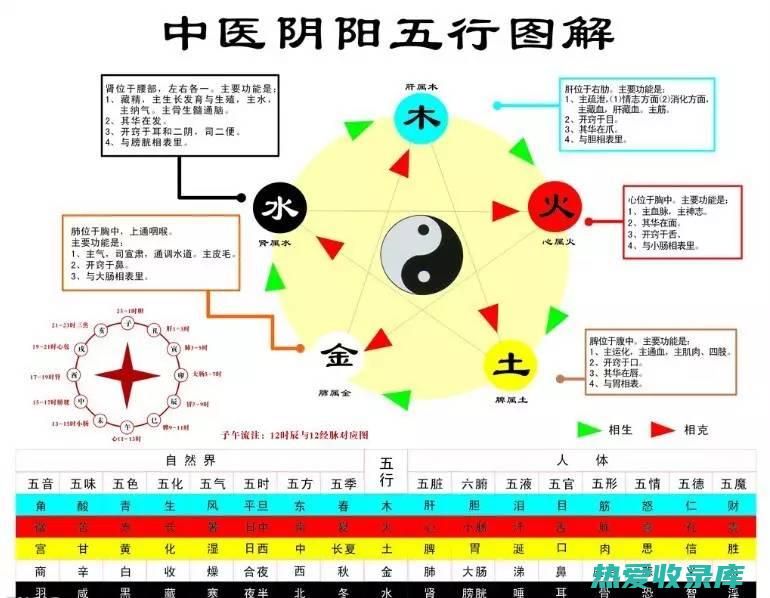 中药五味：甘、酸、苦、辛、咸 (中药五味甘味的作用)