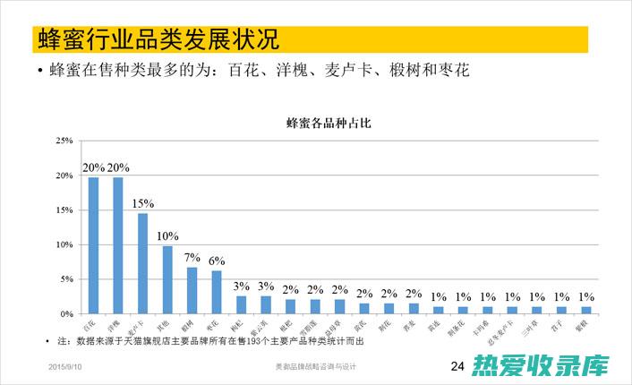 需求稳步增长：松针中药材在养生保健、美容护肤等领域的需求不断增加，市场需求稳步增长。(需求稳步增长的原因)