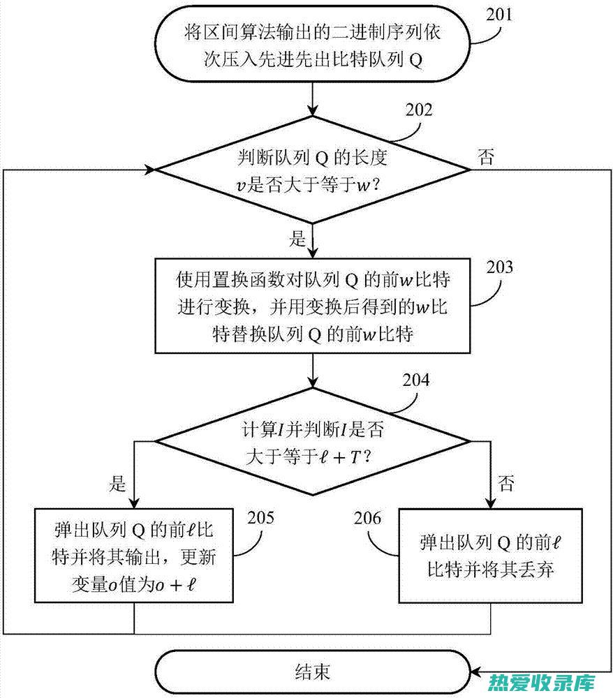 采集：选择生长健壮的松树，在春秋两季采集松针。(采集生物信息是什么意思)