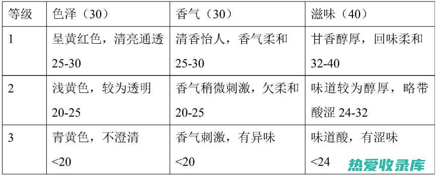 菌陈功效与作用