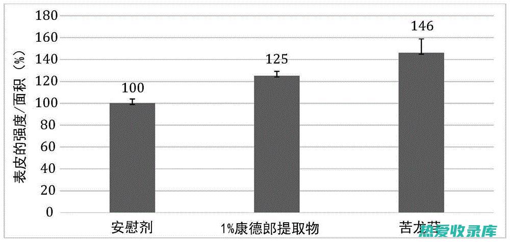 牛奶藤的功效