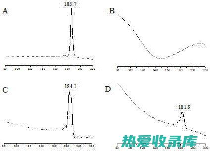 姜黄精的功效