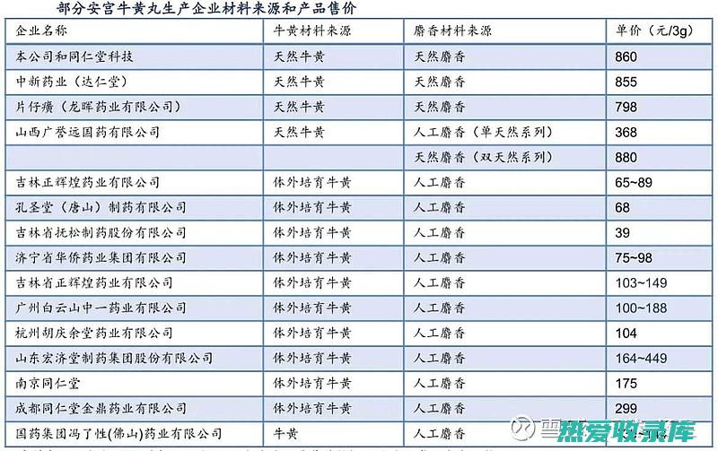 天然牛黄的作用与功效 (天然牛黄的作用)