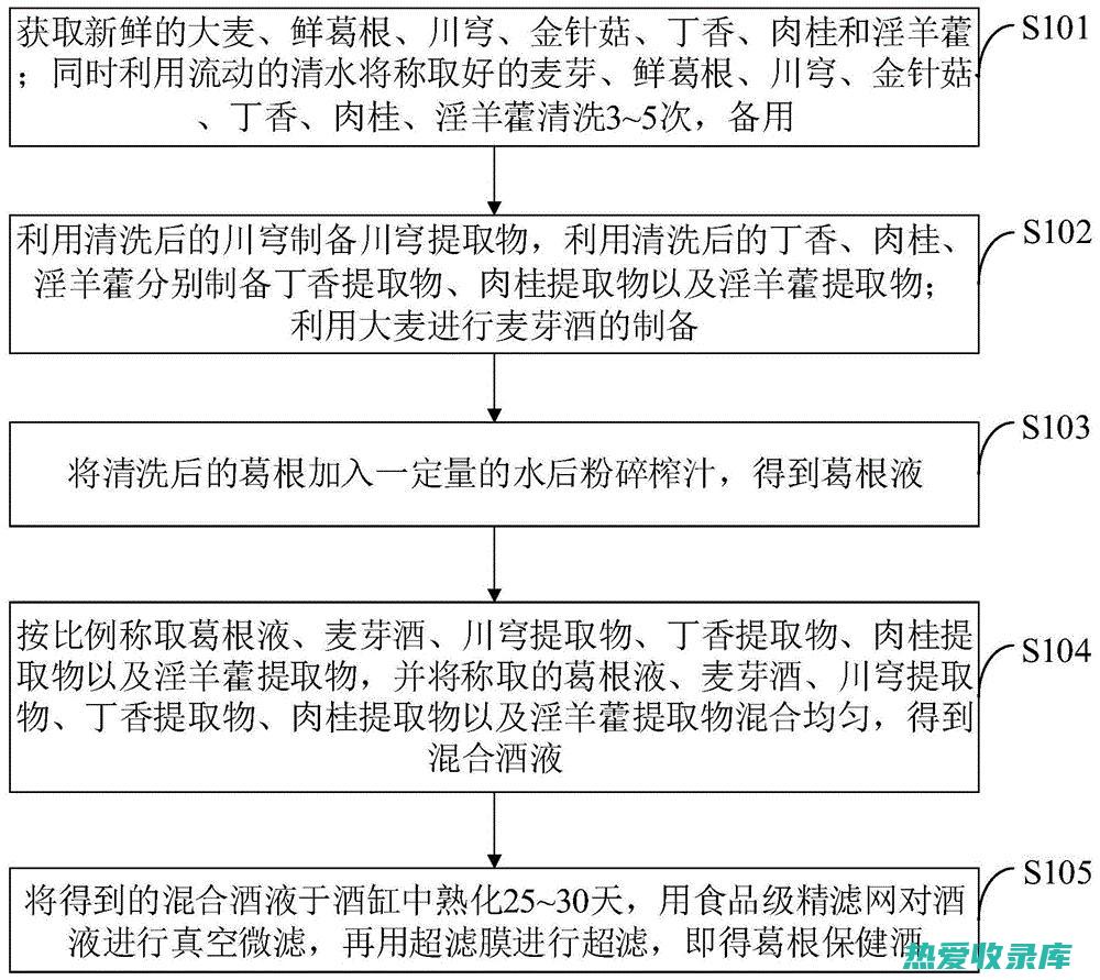 泡酒的功效和副作用